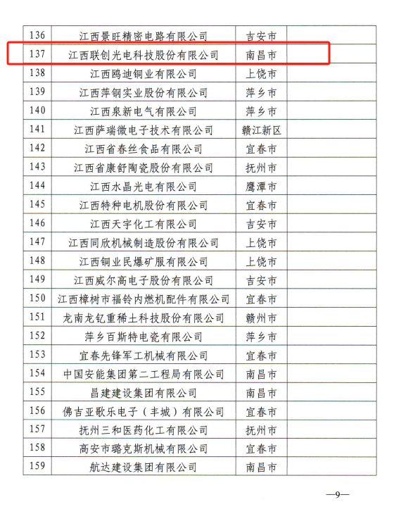 2023.12股份公司被评为“省级企业技术中心”的批文